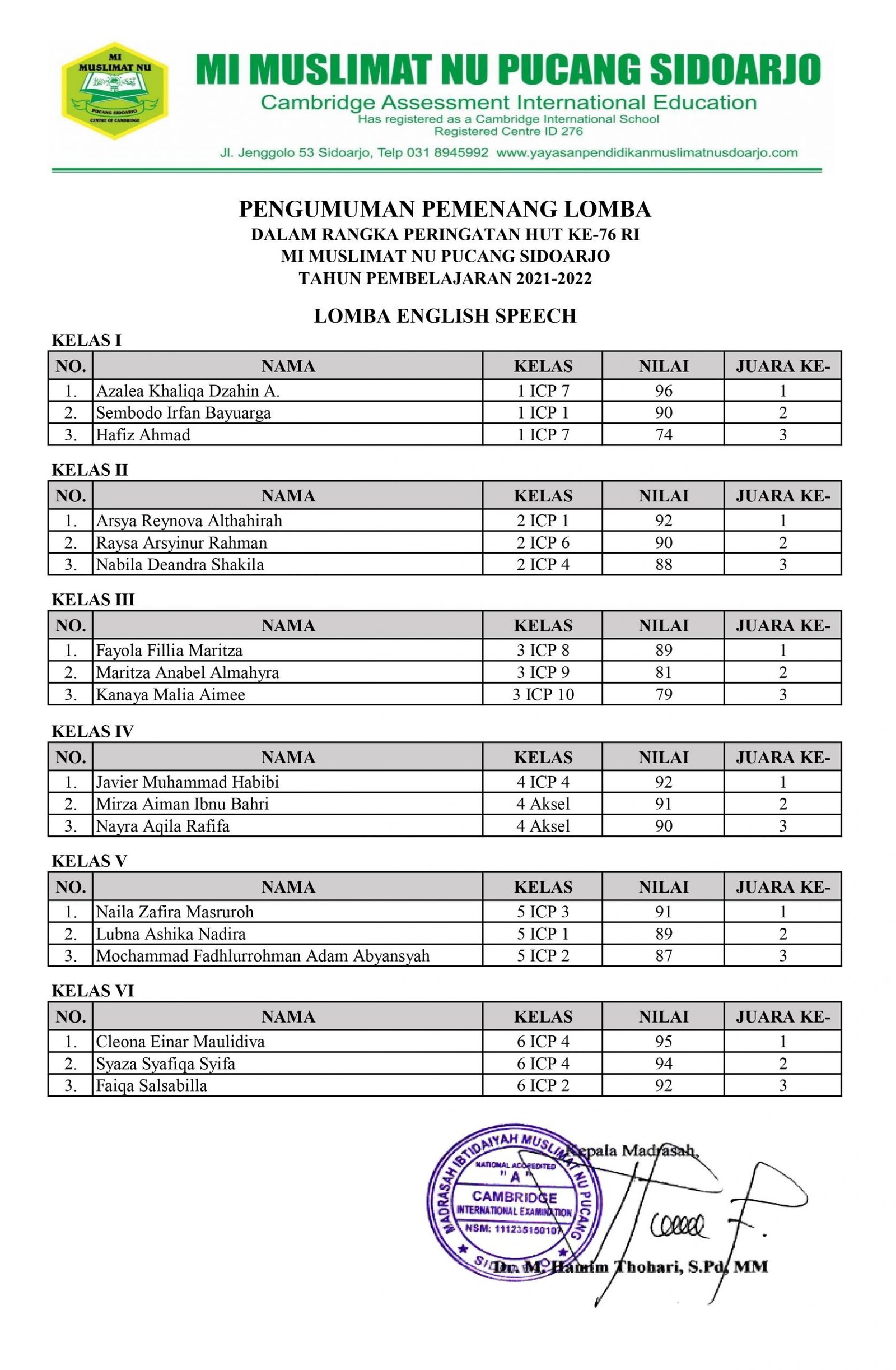 Pemenang Lomba Konser Kemerdekaan Dan English Speech Hut Ri Ke 76 Mi Muslimat Nu Pucang Sidoarjo